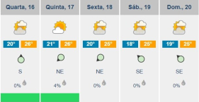 Depois da tempestade, a bonan&ccedil;a. Vem a&iacute; tempo seco.