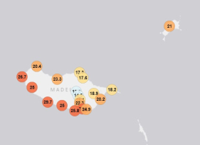 Temperatura m&aacute;xima de 30&ordm;C em dia de poeiras intensas